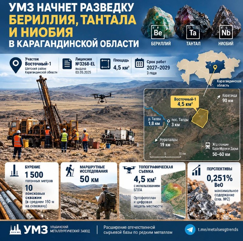 УМЗ начнет разведку бериллия, тантала и ниобия в Карагандинской области