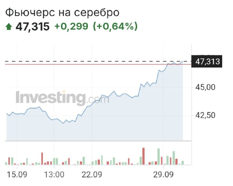 Золото и серебро обновляют рекорды