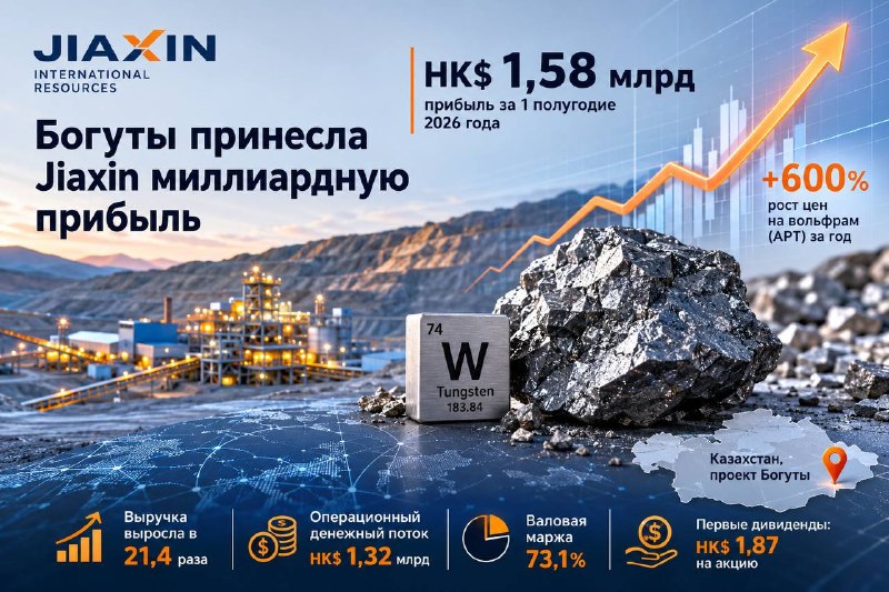 Богуты принесла Jiaxin миллиардную прибыль