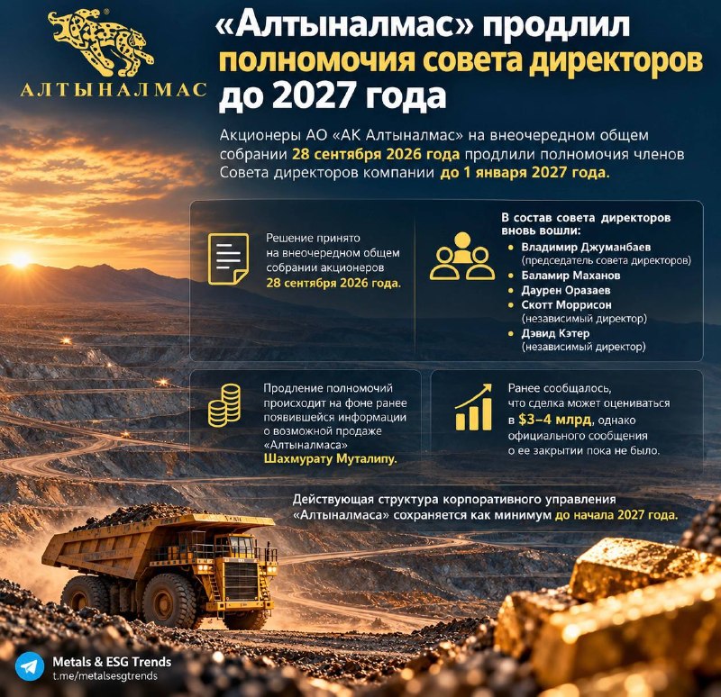 «Алтыналмас» продлил полномочия совета директоров до 2027 года