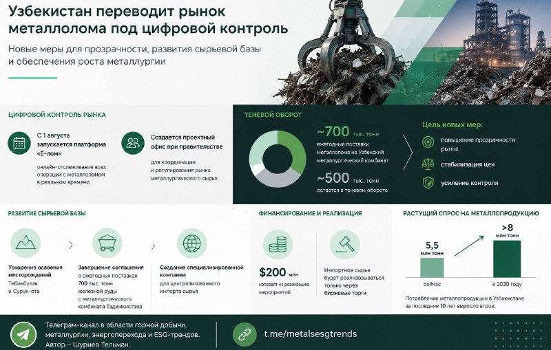 Узбекистан переводит рынок металлолома под цифровой контроль