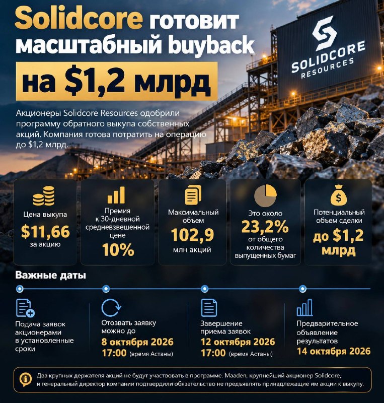 Solidcore готовит масштабный buyback на 1,2 млрд
