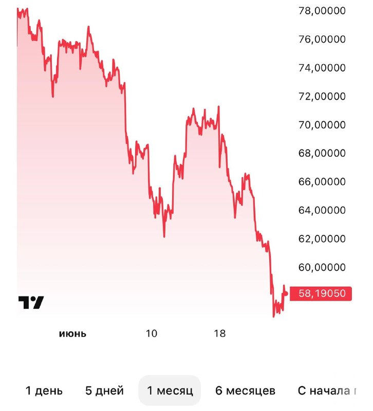 Золото и серебро резко дешевеют. Что происходит?