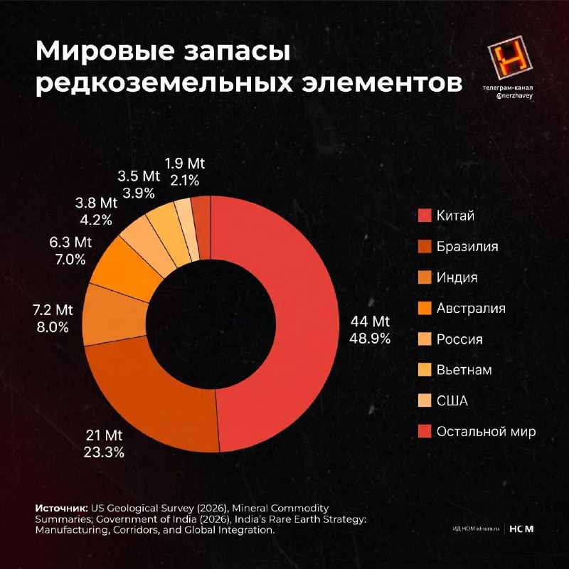 Распределение мировых запасов редкоземельных металлов зависит от методики оценки