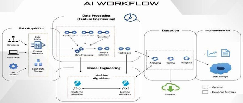 ERG внедряет ИИ в металлургию: пилот на Аксуском заводе