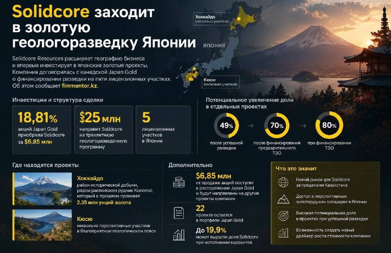 Solidcore заходит в золотую геологоразведку Японии