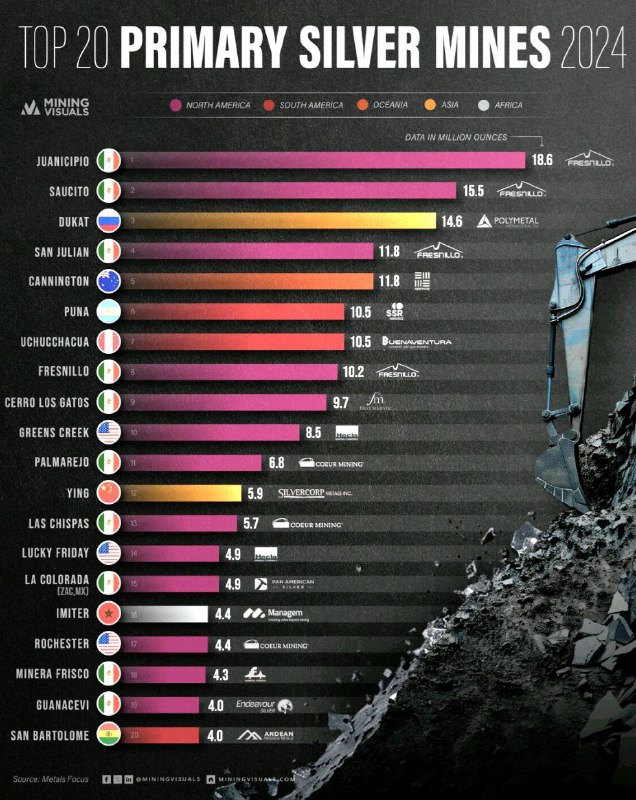 Топ-20 серебряных рудников мира (2024)