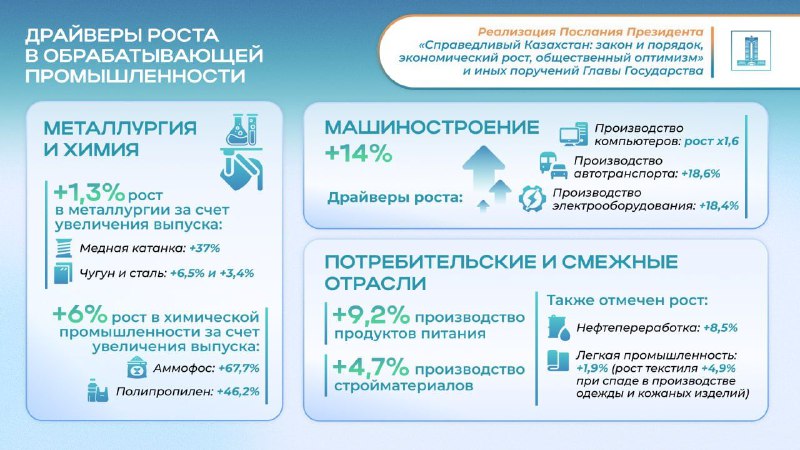 Результаты МПС РК