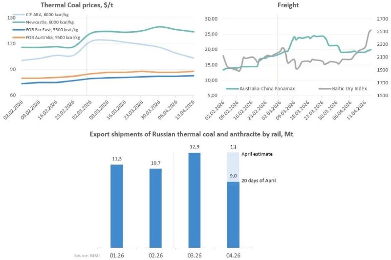 Ормузский пролив и уголь - косвенный, но чувствительный эффект