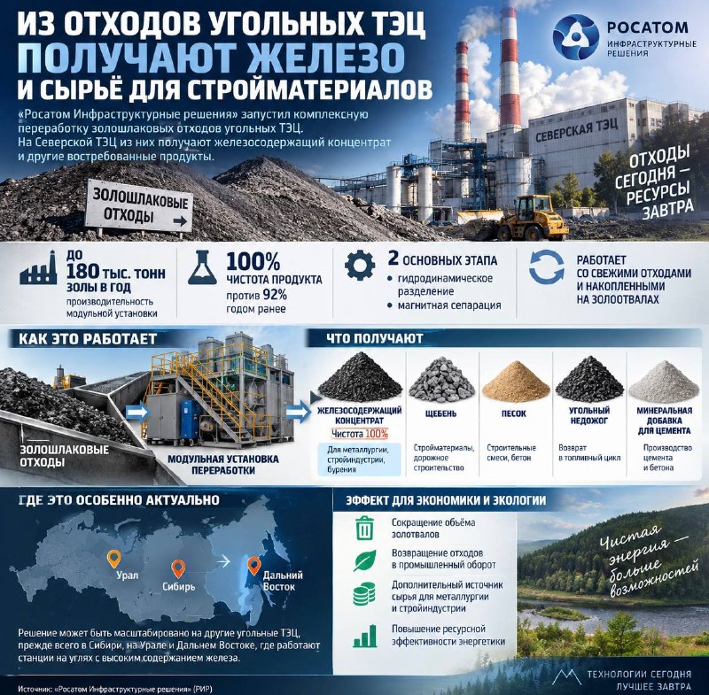 Из отходов угольных ТЭЦ получают железо и сырьё для стройматериалов