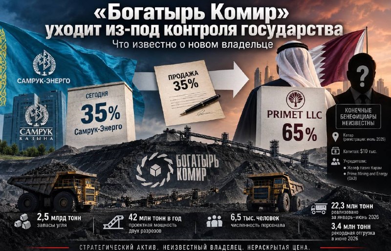 «Богатырь Комир» уходит из-под контроля государства. Что известно о новом владельце