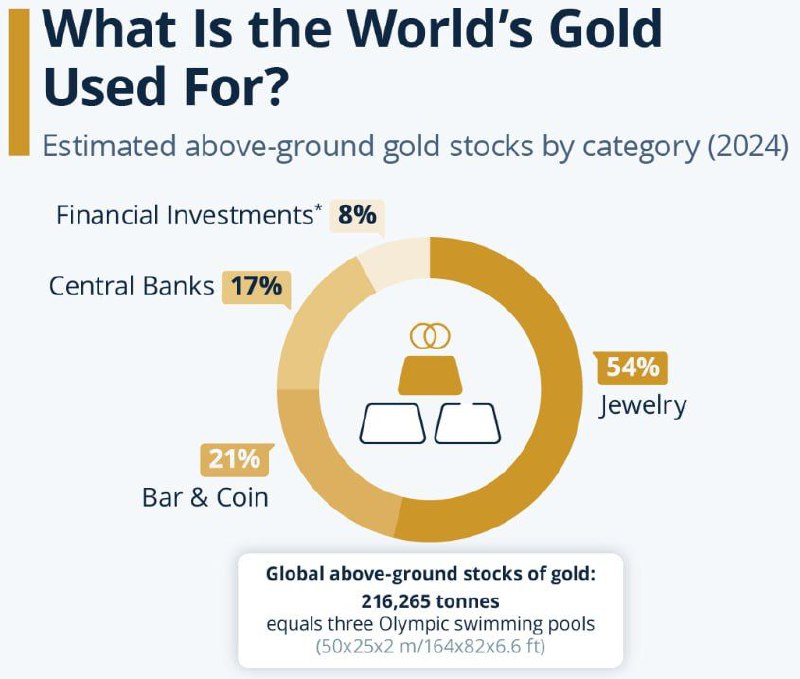 Зачем миру нужно золото: как распределены мировые запасы