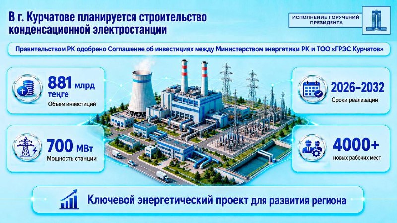 700 МВт для Курчатова за 881 млрд тенге