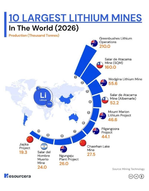 Топ-10 крупнейших литиевых рудников мира в 2026 году (тыс. тонн)