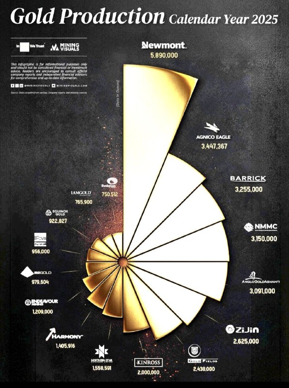 Рейтинг золотодобывающих компаний 2025 (тонны / страна)