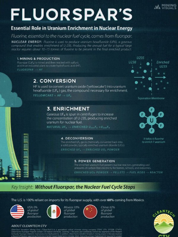 Плавиковый шпат – скрытый герой ядерной энергетики