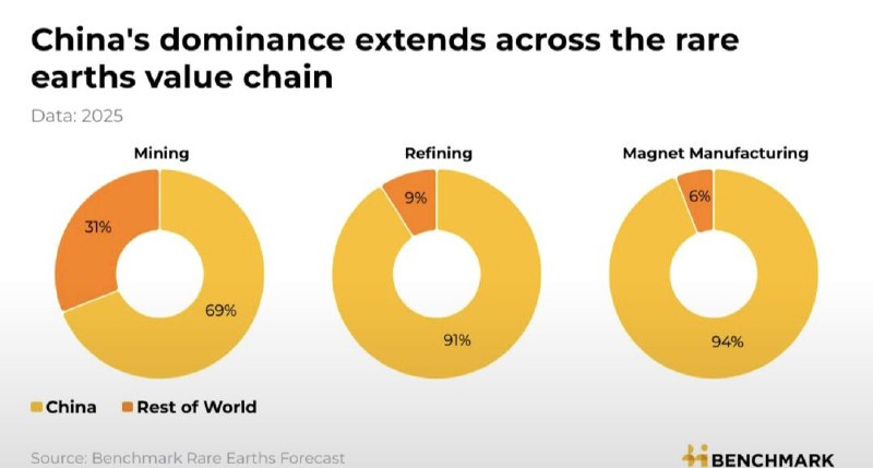 США ПЛАНИРУЮТ ИНВЕСТИРОВАТЬ В ПРОИЗВОДСТВО РЕДКОЗЕМЕЛЬНЫХ МАГНИТОВ, ЧТОБЫ СНИЗИТЬ ЗАВИСИМОСТЬ ОТ КИТАЯ - Bloomberg