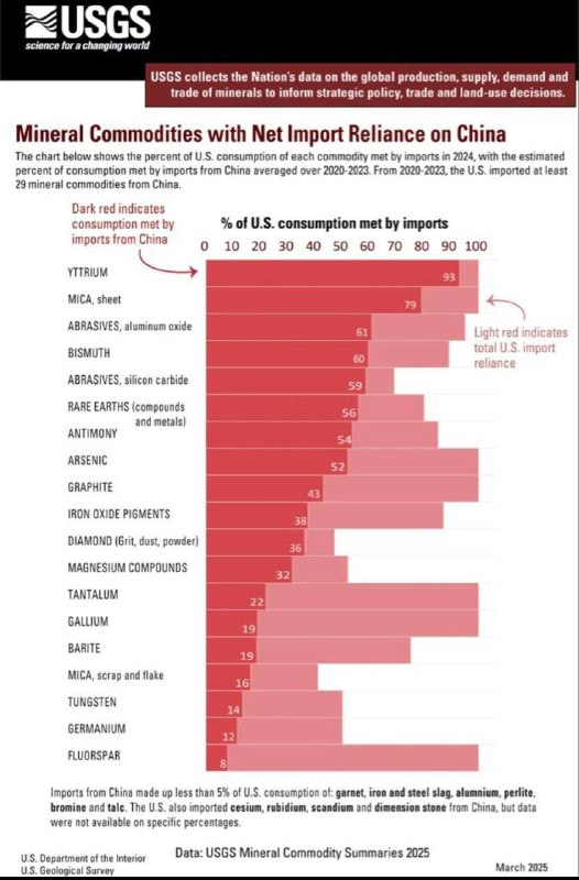 Иттрий: главный ценовой взлёт 2026 года