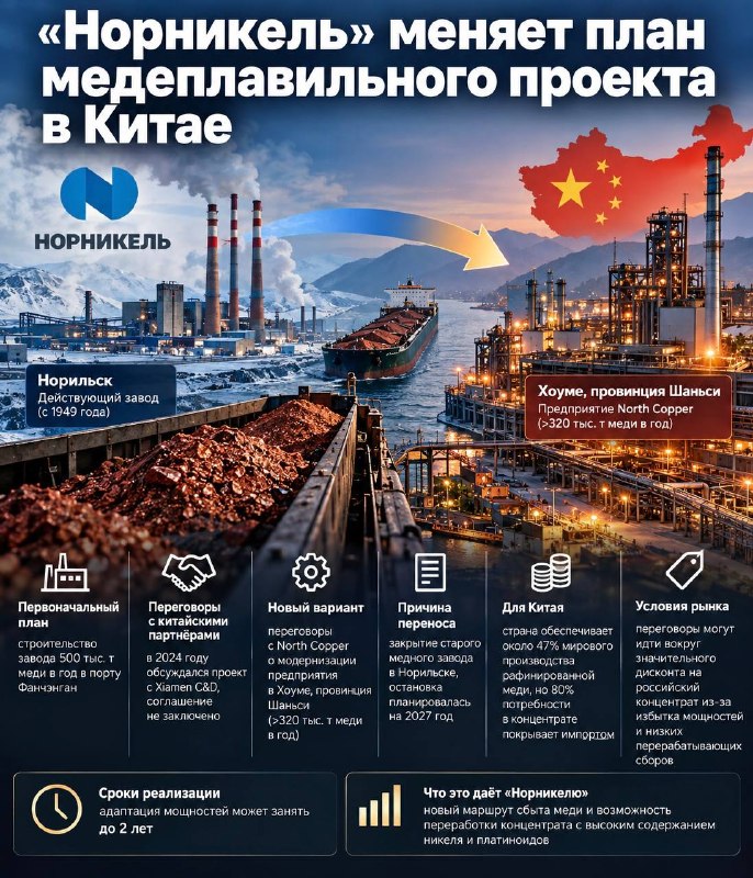 «Норникель» меняет план медеплавильного проекта в Китае
