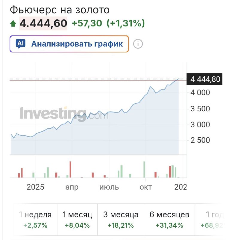 Рост по трем драгметаллам: серебро, платина и золото