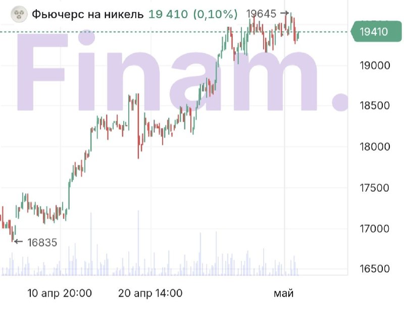Никель растет на ожидании дефицита, но эффект ограничен
