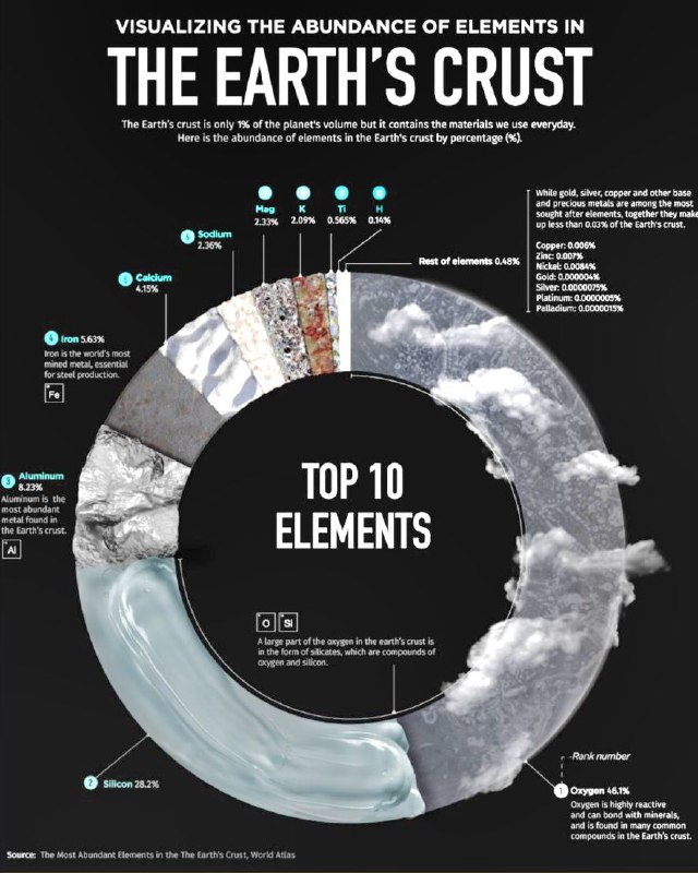 Всего 1%: из чего на самом деле состоит земная кора