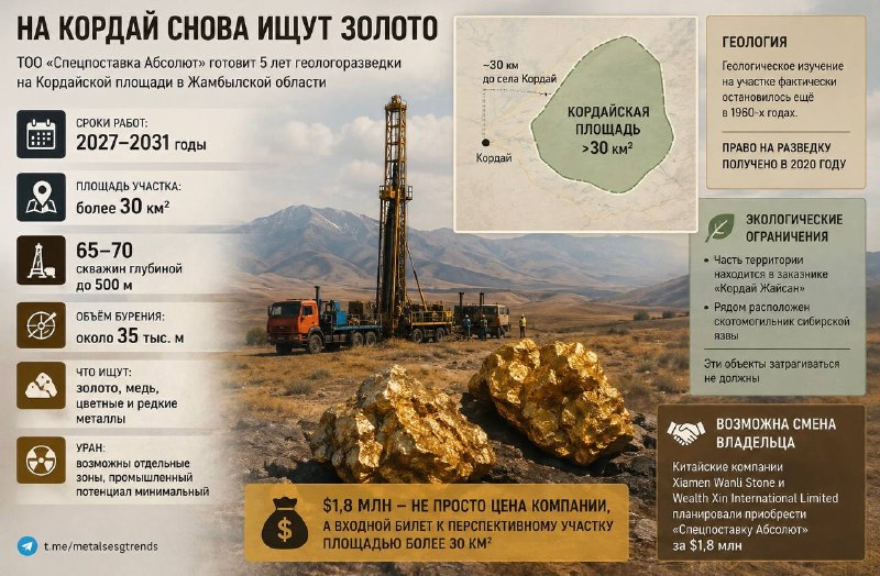 На Кордай снова ищут золото