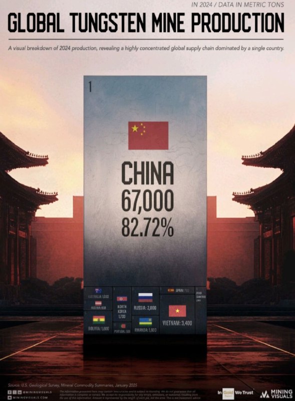 Мировая добыча вольфрама: зависимость от одного игрока