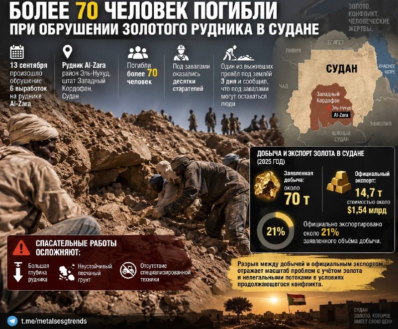 Более 70 человек погибли при обрушении золотого рудника в Судане