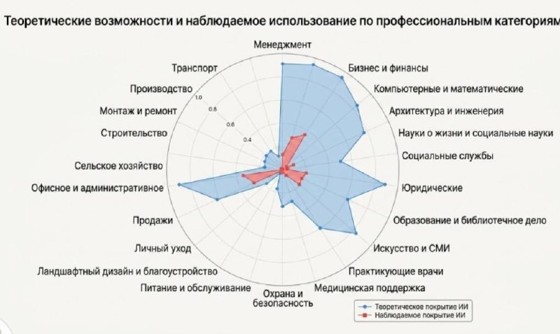 Умственный труд под прицелом нейросетей