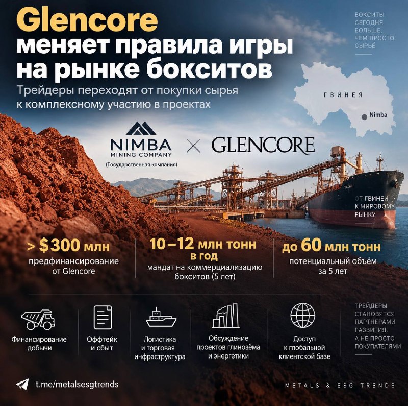 Glencore меняет правила игры на рынке бокситов