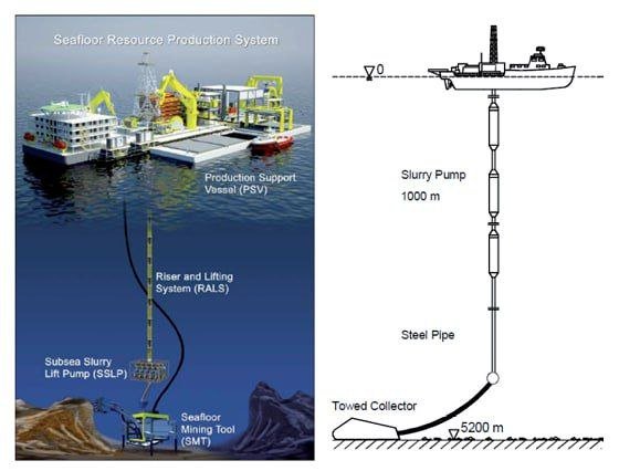 Япония выходит в океан за редкоземельными металлами
