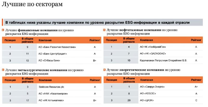 ESG-лидеры по секторам: ГМК и энергетика