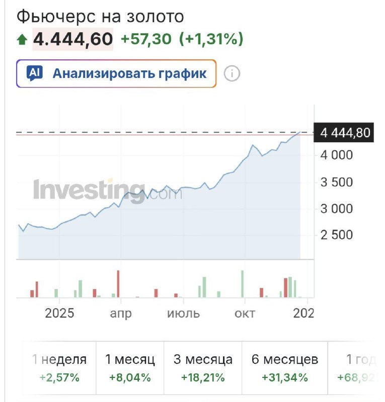 Рост по трем драгметаллам: серебро, платина и золото