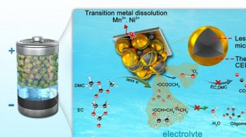 Химическая деградация электролитов приводит к быстрому разложению емкости батарей