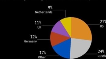 Поставки обогащенного урана в США